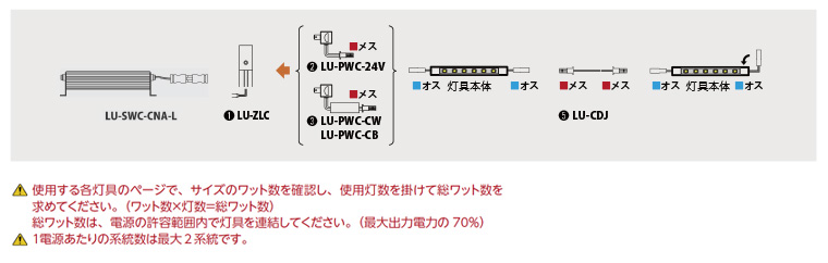 設置方法