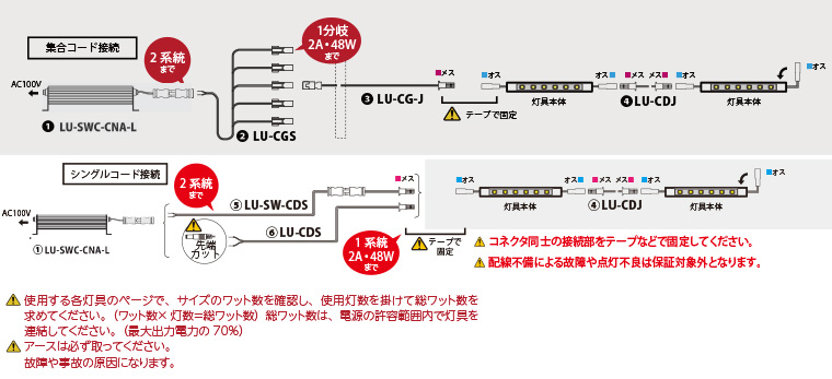 コネクタ同士の接続部をテープなどで固定してください。配線不備による故障や点灯不良は保証対象外となります。