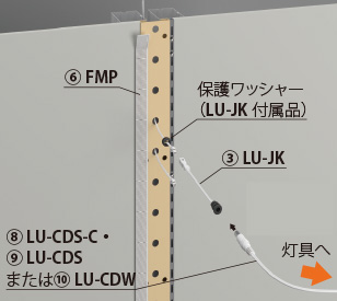 設置方法