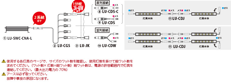 使用する各灯具のページで、サイズのワット数を確認し、使用灯数を掛けて総ワット数を求めてください。（ワット数× 灯数＝総ワット数）総ワット数は、電源の許容範囲内で灯具を連結してください。（最大出力電力の70％）