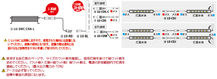 ①LU-SWCは発熱しますので、密閉された場所には設置しないでください。故障の原因となります。設置の際は通気口を設けるなど放熱性を十分に考慮して取り付けしてください。使用する各灯具のページで、サイズのワット数を確認し、使用灯数を掛けて総ワット数を求めてください。（ワット数×灯数＝総ワット数）総ワット数は、電源の許容範囲内で灯具を連結してください。（最大出力電力の70％）