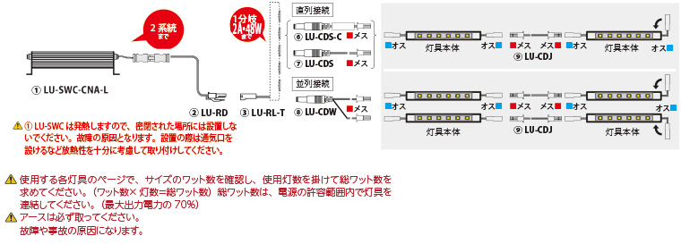 ①LU-SWCは発熱しますので、密閉された場所には設置しないでください。故障の原因となります。設置の際は通気口を設けるなど放熱性を十分に考慮して取り付けしてください。使用する各灯具のページで、サイズのワット数を確認し、使用灯数を掛けて総ワット数を求めてください。（ワット数×灯数＝総ワット数）総ワット数は、電源の許容範囲内で灯具を連結してください。（最大出力電力の70％）