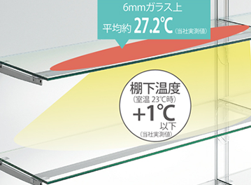 棚下温度（室温23℃時）+1℃以下（当社実測値）