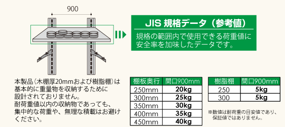 ロイヤル検査データ
